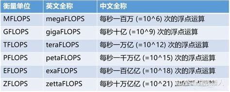 megaflop|500pflops.